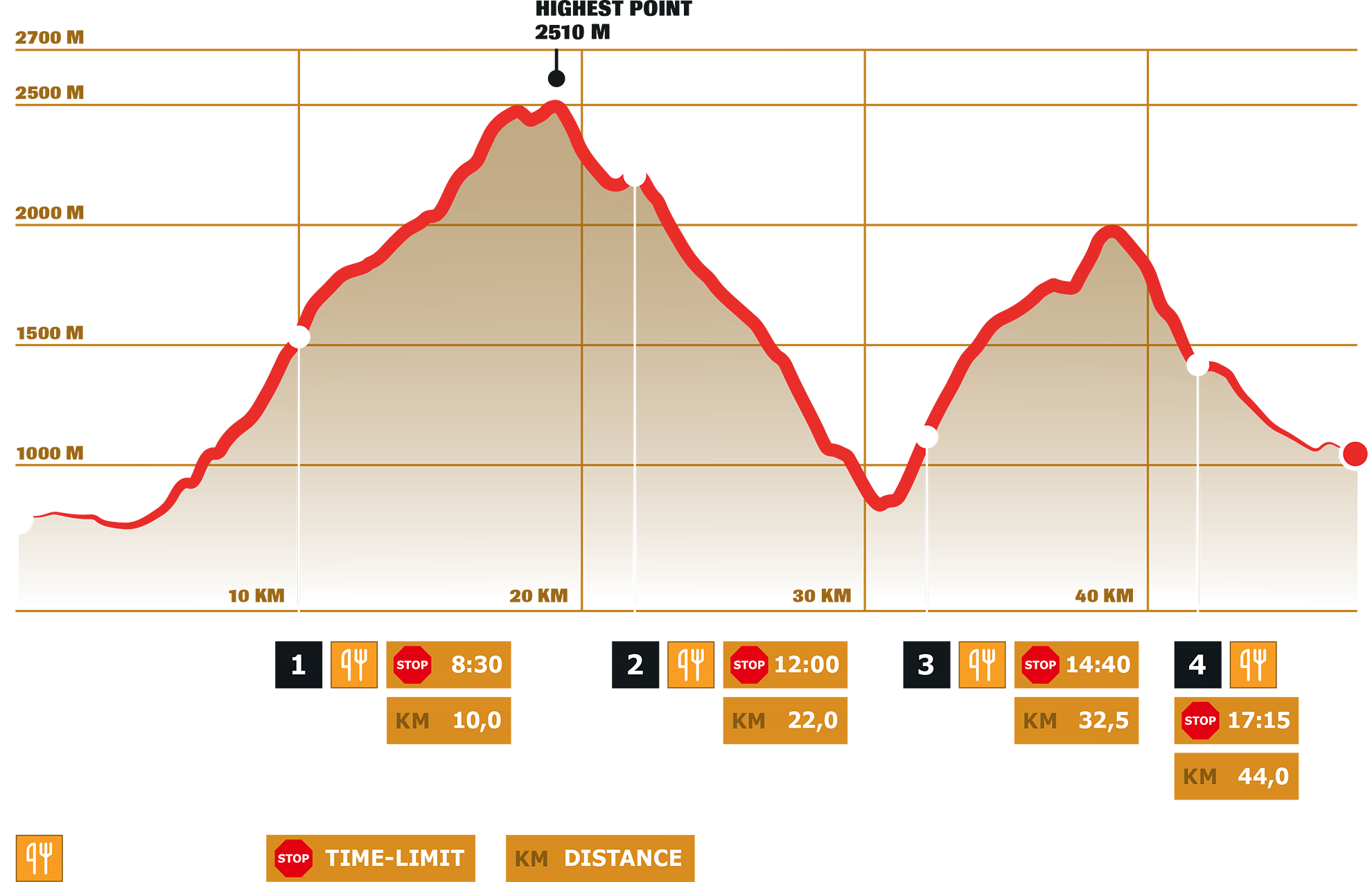 Stage 3 – DYNAFIT Transalpine Run 2024