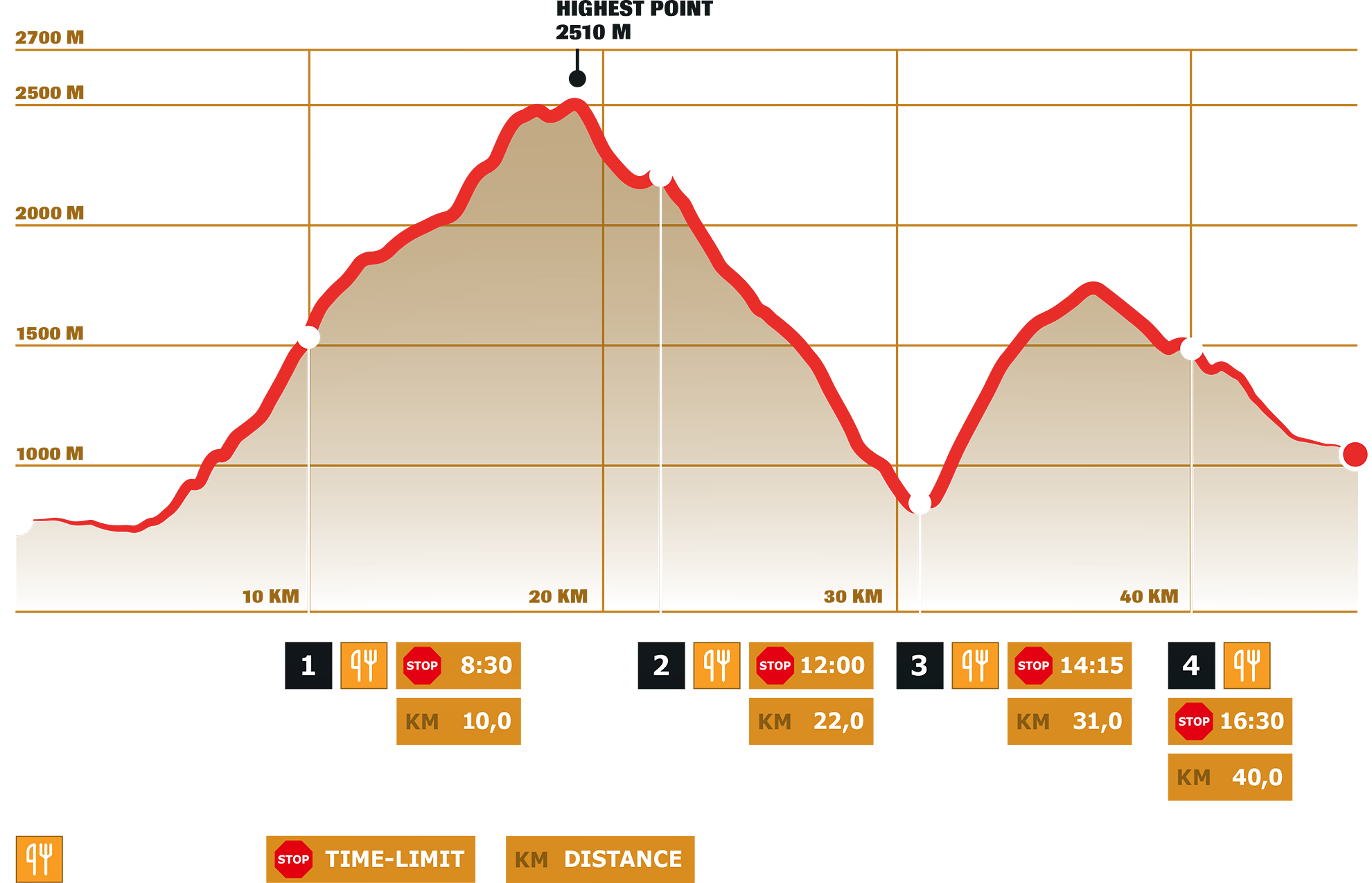 Stage 3 – DYNAFIT Transalpine Run 2024