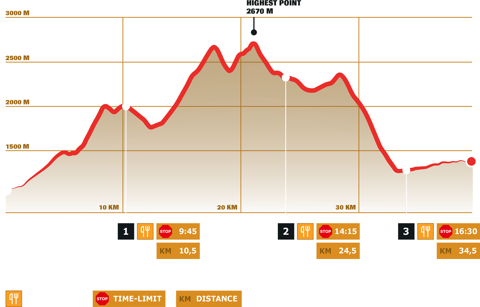 Stage 4 – DYNAFIT Transalpine Run 2024