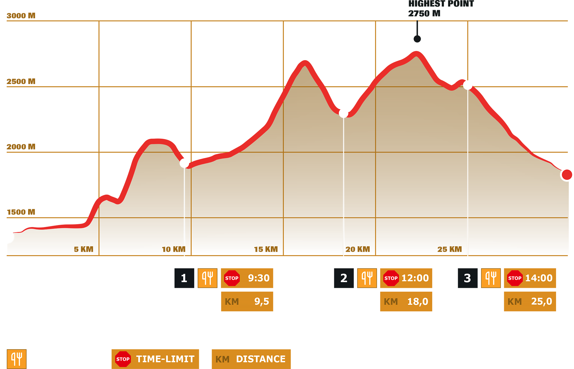 Stage 5 – DYNAFIT Transalpine Run 2024