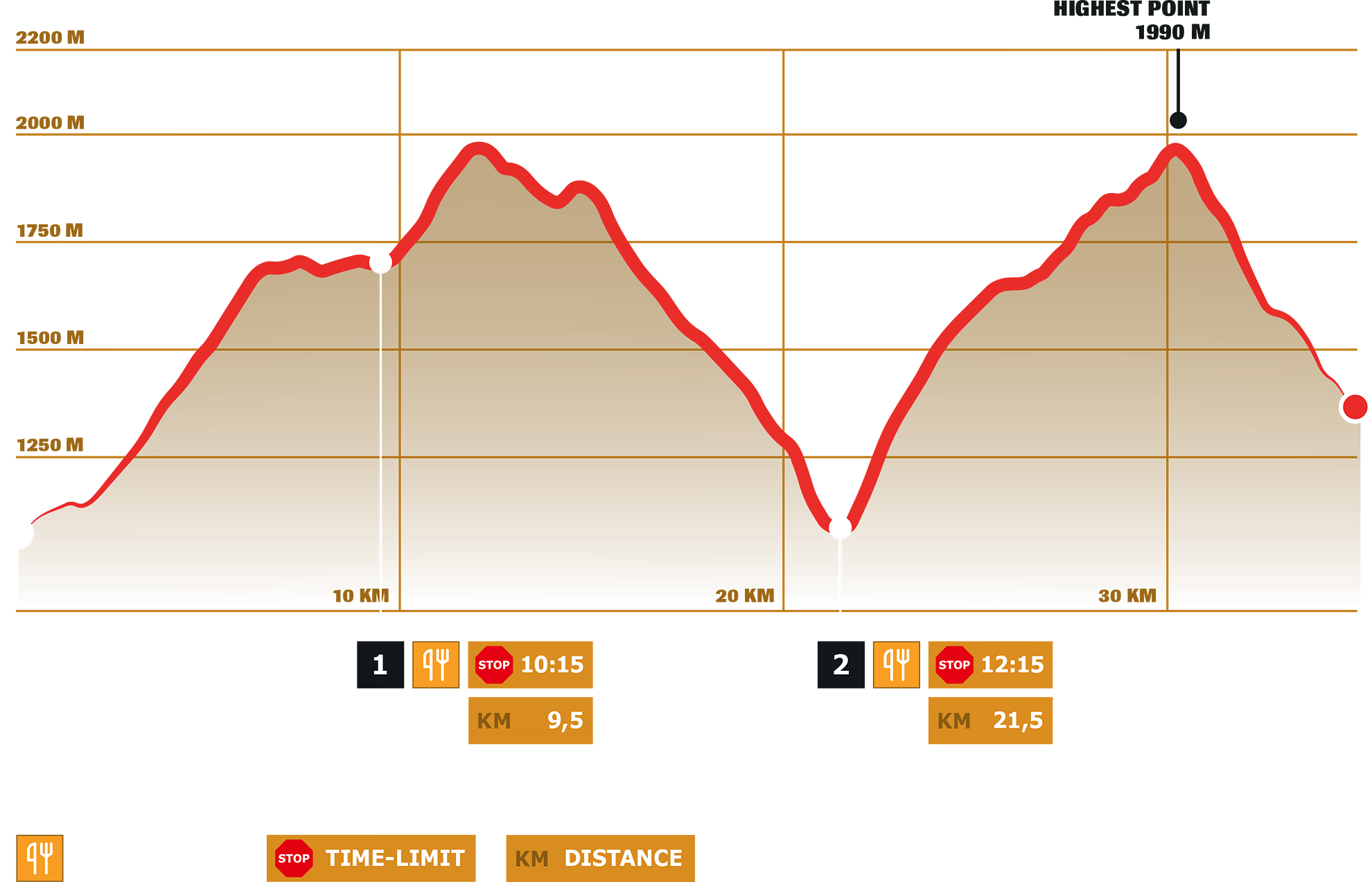 Stage 6 – DYNAFIT Transalpine Run 2024