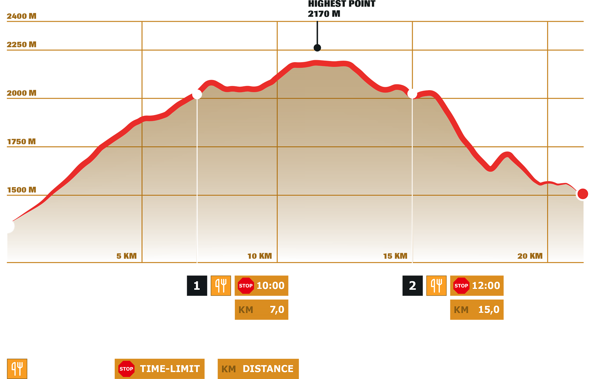 Stage 7 – DYNAFIT Transalpine Run 2024