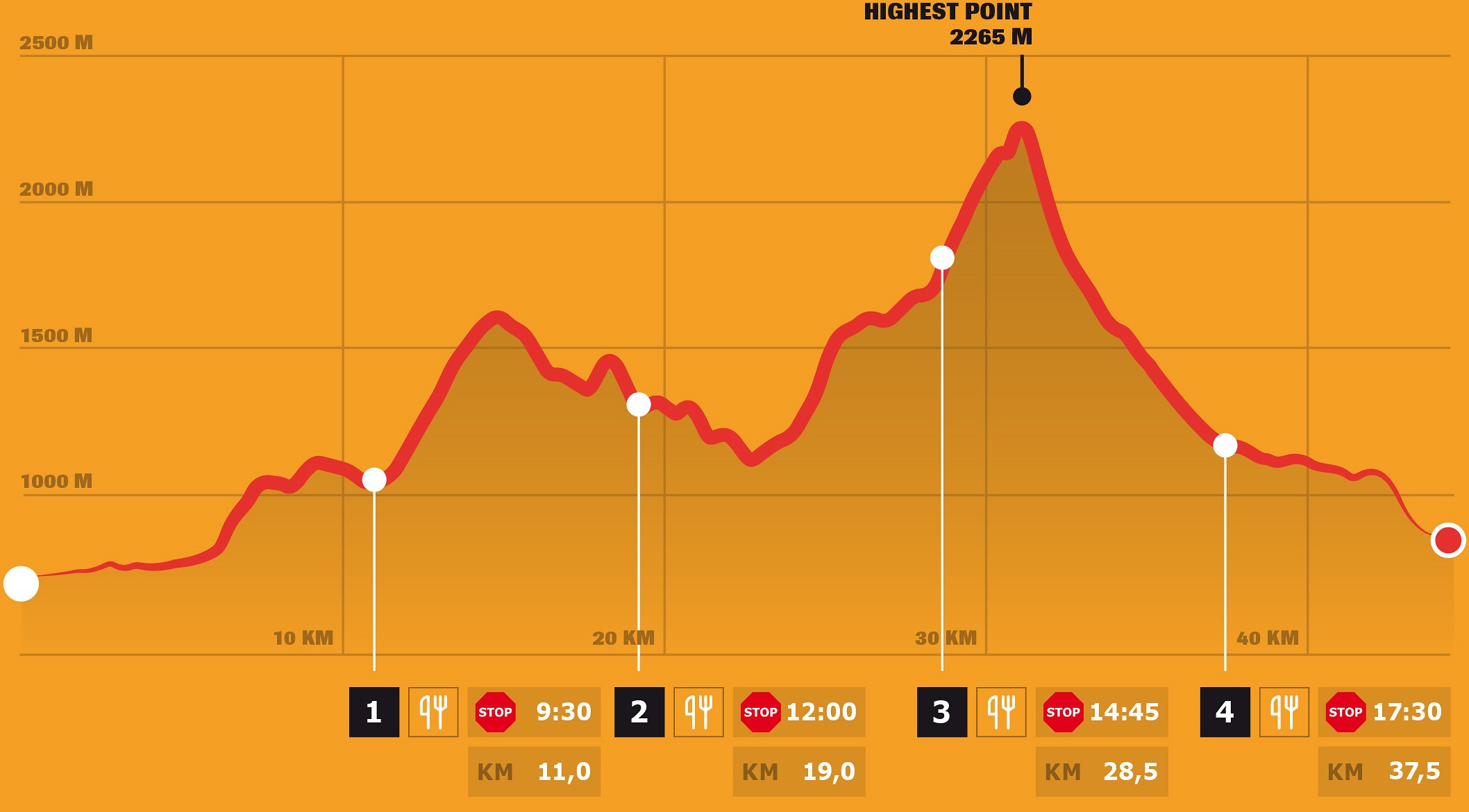 Stage 1 – DYNAFIT Transalpine Run 2024