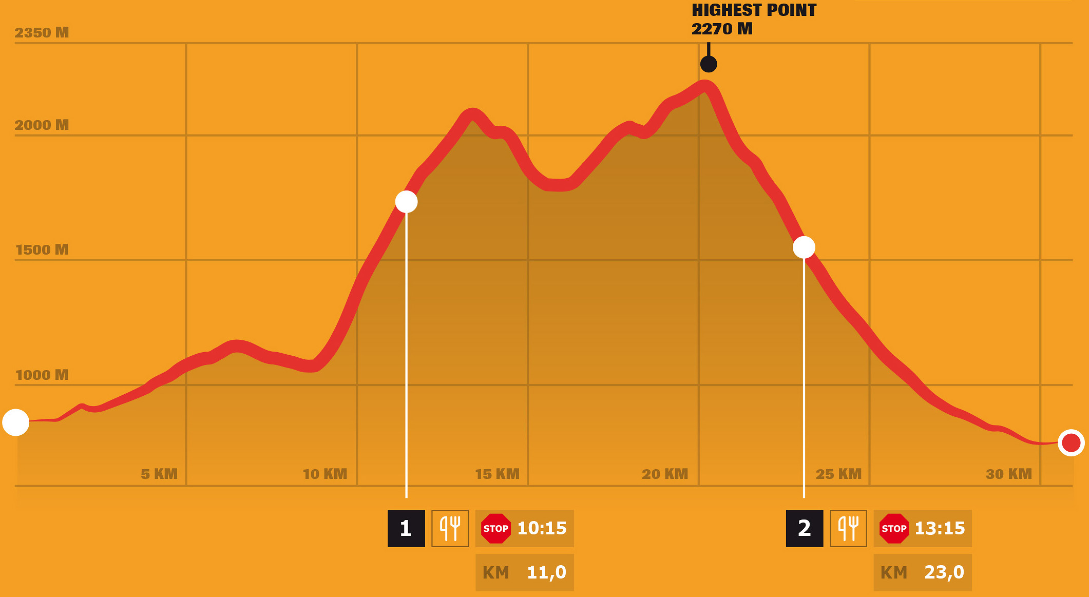 Stage 2 – DYNAFIT Transalpine Run 2024