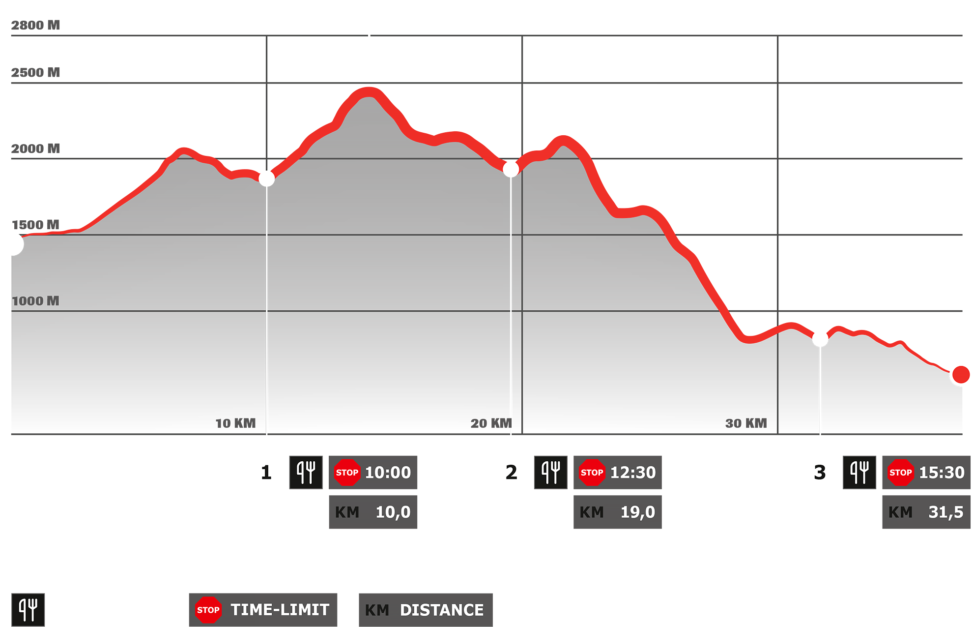 Stage 1 – Dynafit Transalpine Run powered by Garmin 2025