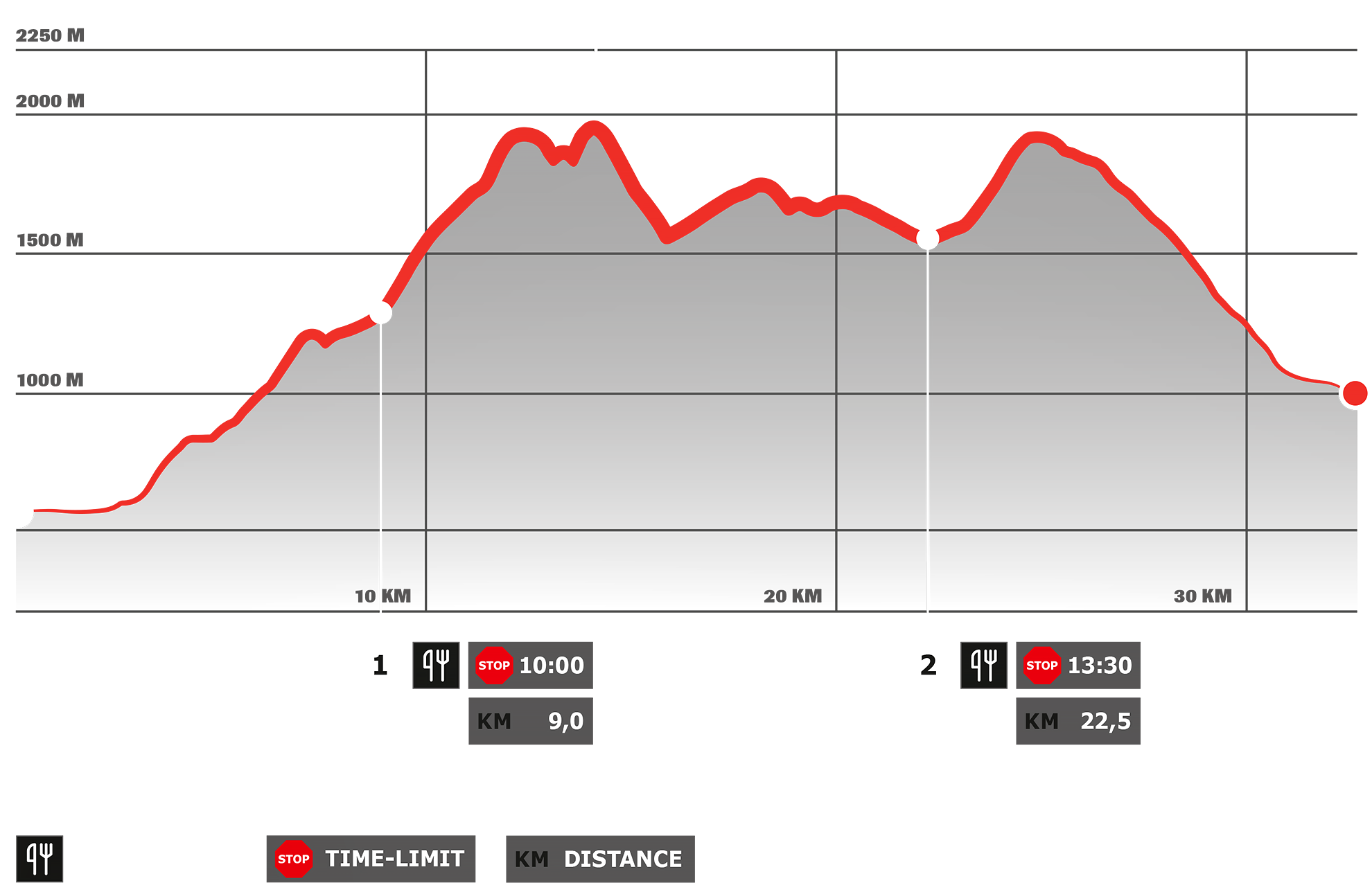 Stage 2 – Dynafit Transalpine Run powered by Garmin 2025