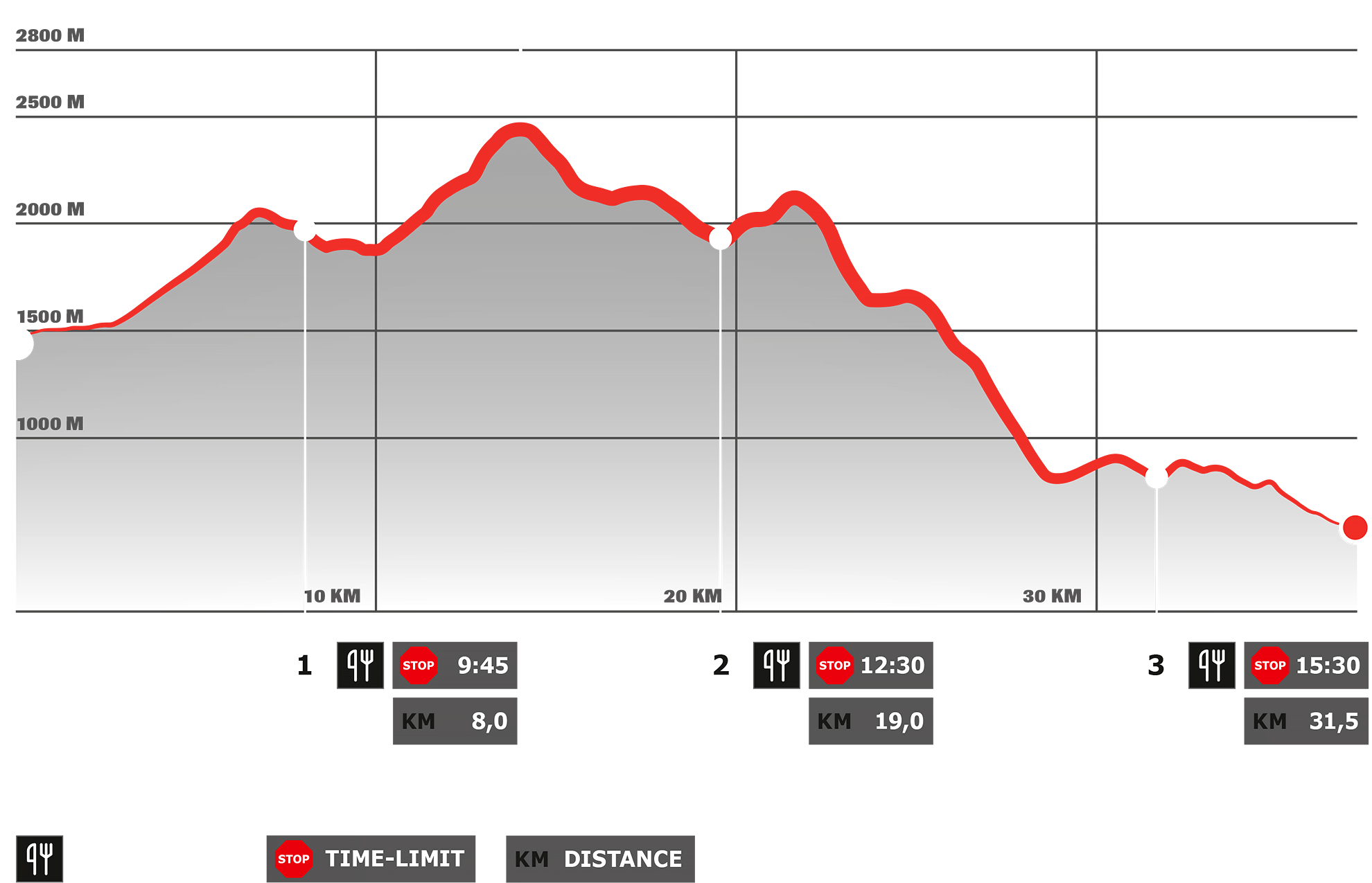 Stage 1 – Dynafit Transalpine Run powered by Garmin 2025