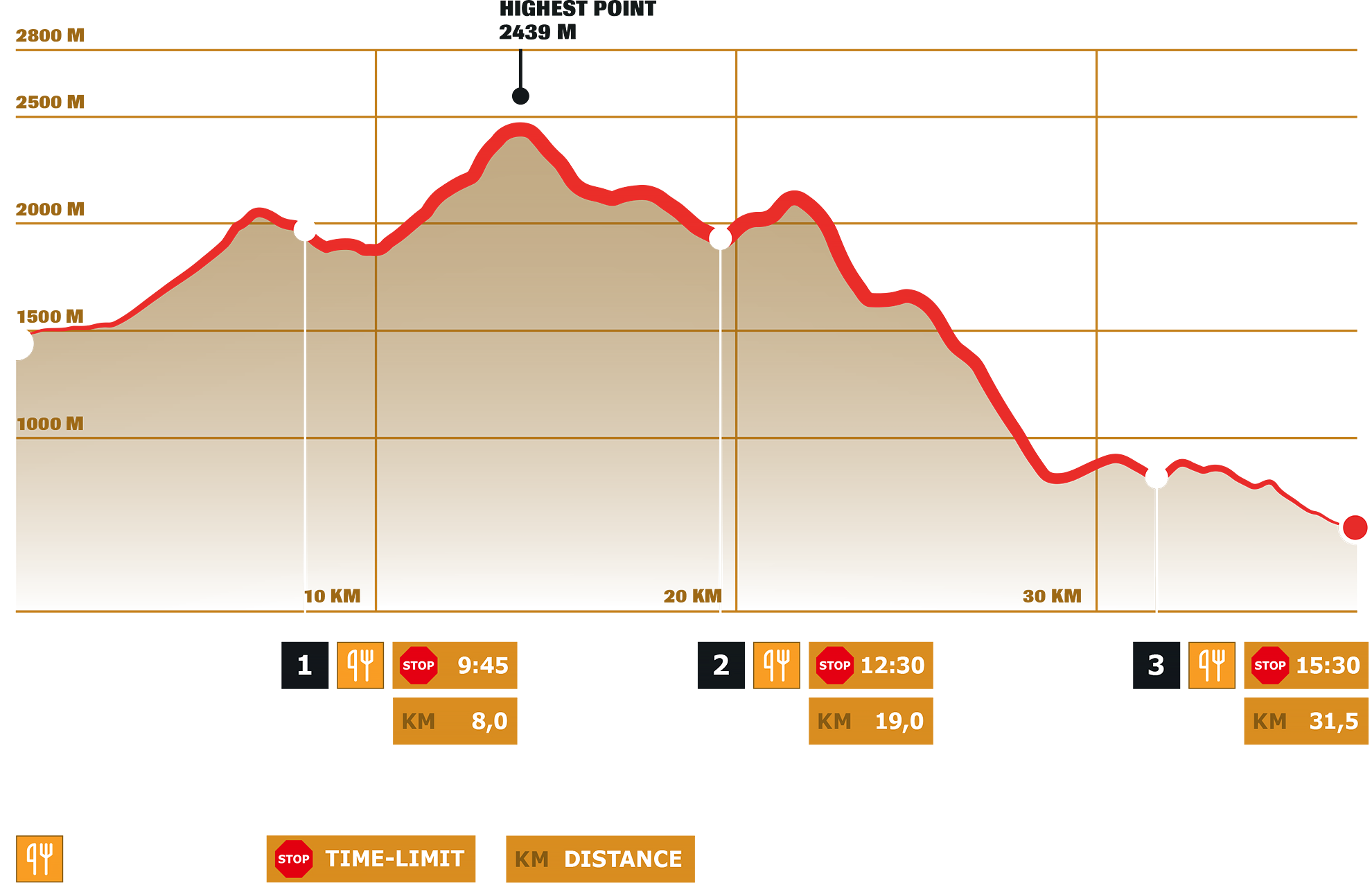 Stage 1 – Dynafit Transalpine Run powered by Garmin 2025