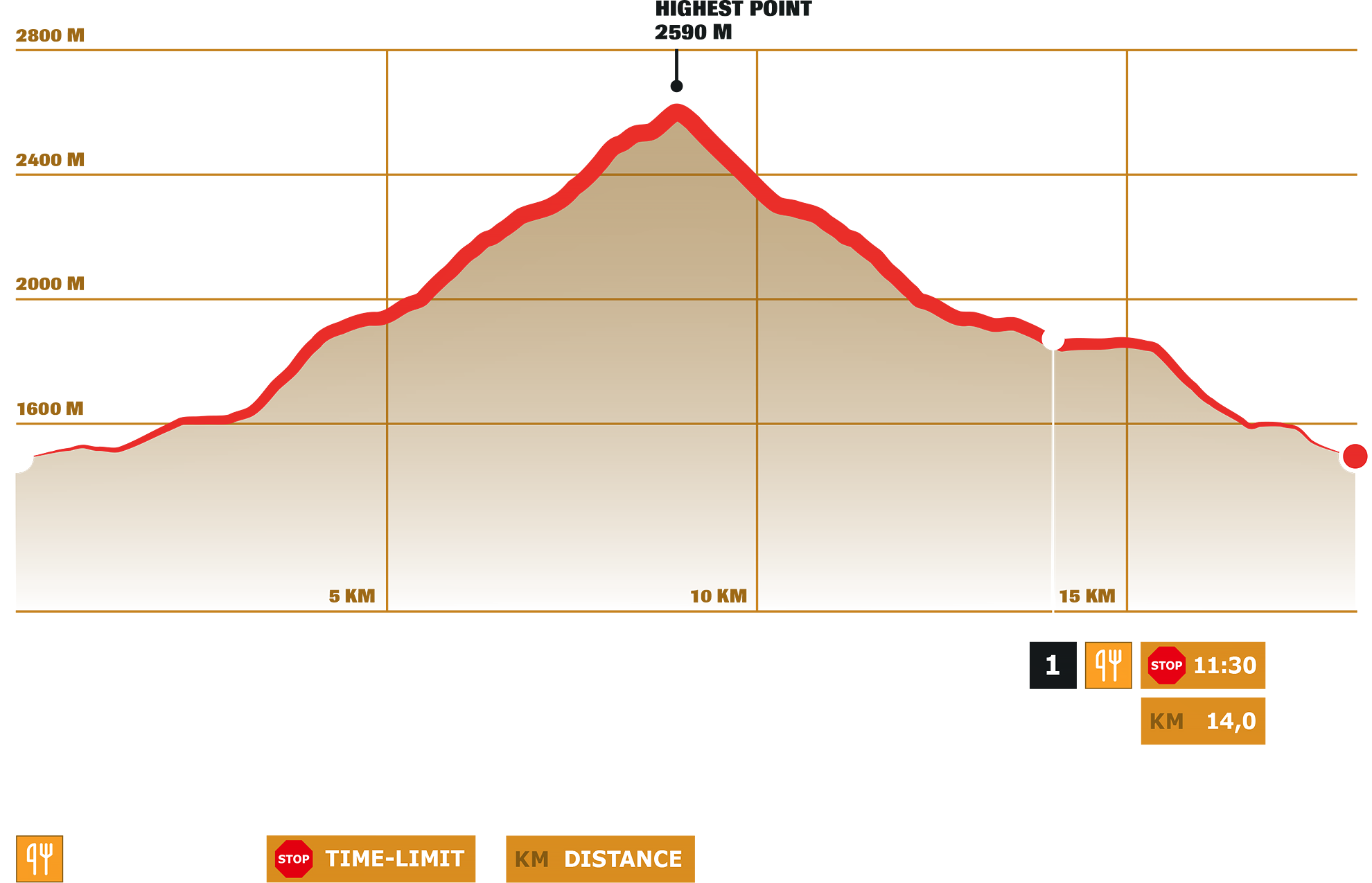 Stage 1 – Dynafit Transalpine Run 2026 Stage 1 – Dynafit Transalpine Run 2026